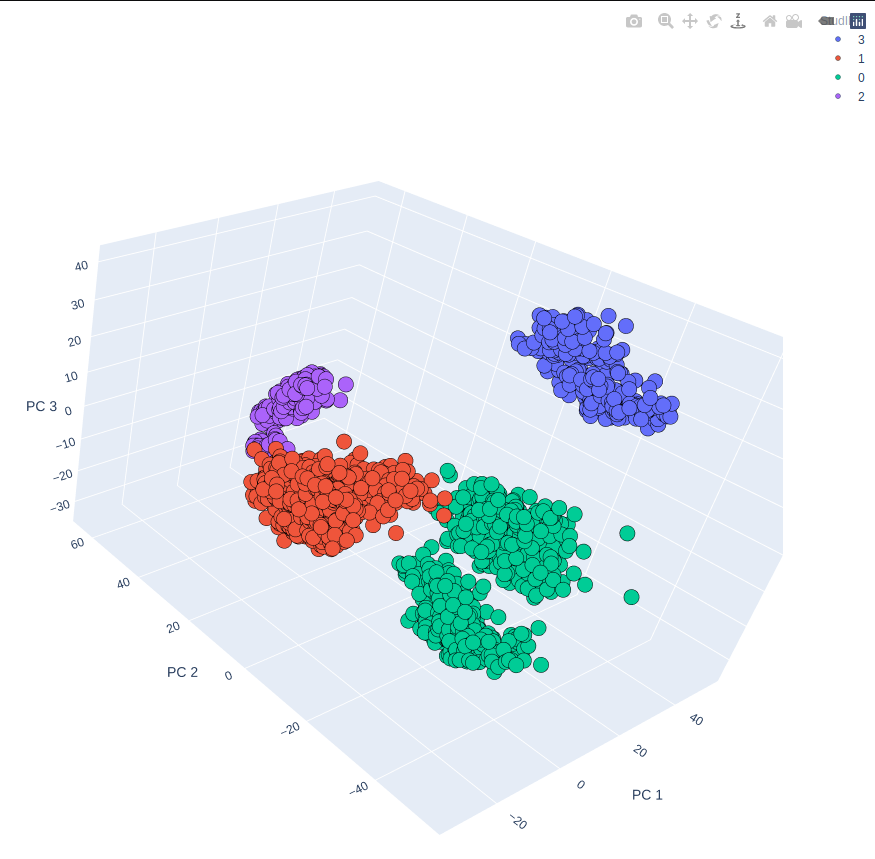 Deep learning-based Root cause Analysis of Arc Stud Welding process ...