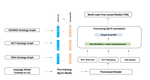 Truveta Mapper: A Zero-shot Ontology Alignment Framework