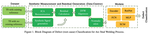 Explainable Models for Multivariate Time-series Defect Classification of Arc Stud Welding